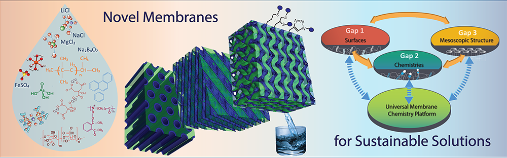 Novel Membranes_M-WET